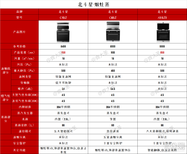 2022年值得买集成灶选购清单&攻略指南_新浪众测