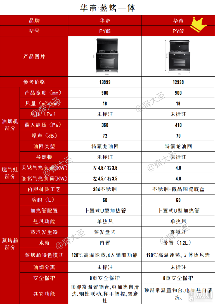 2022年值得买集成灶选购清单&攻略指南_新浪众测