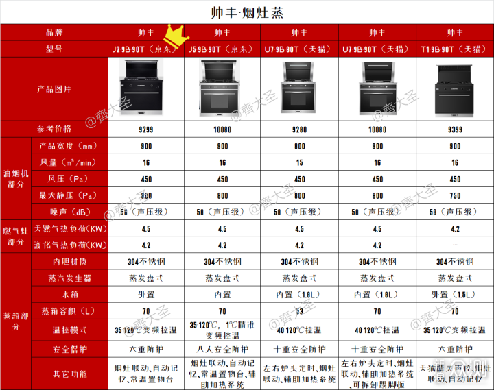 2022年值得买集成灶选购清单&攻略指南_新浪众测