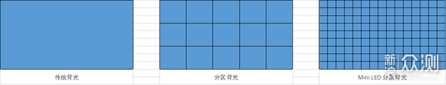 2022显示器选购终极攻略618(下篇) 游戏显示器_新浪众测