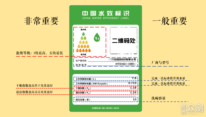 看数字选洗碗机！2022傻瓜式洗碗机选购指南！_新浪众测