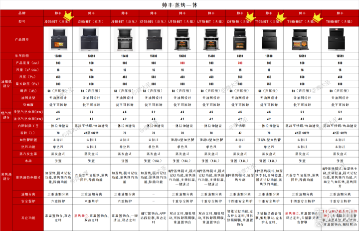 2022年值得买集成灶选购清单&攻略指南_新浪众测