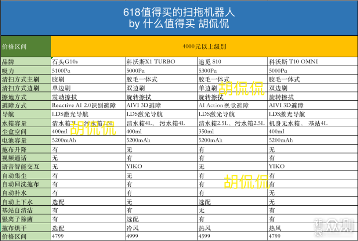 618扫拖机器人金牌选购指南，主流16款产品_新浪众测