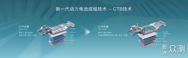 比亚迪CTB技术全球首发，海豹首搭21.28万元起_新浪众测