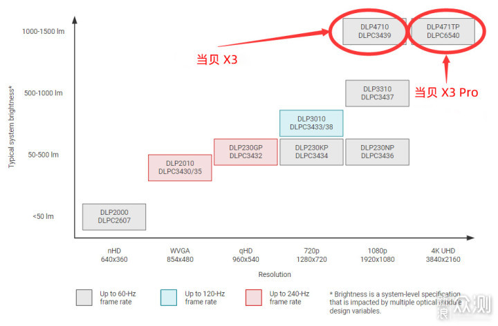 岂止4K一步到位：当贝激光投影X3 Pro拆箱测评_新浪众测