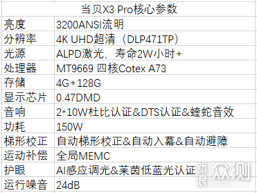 岂止4K一步到位：当贝激光投影X3 Pro拆箱测评_新浪众测