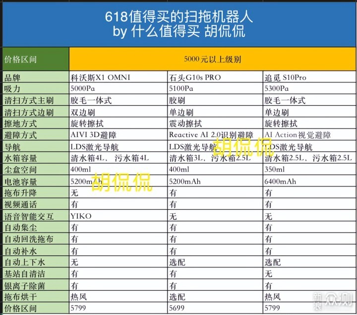 618扫拖机器人金牌选购指南，主流16款产品_新浪众测