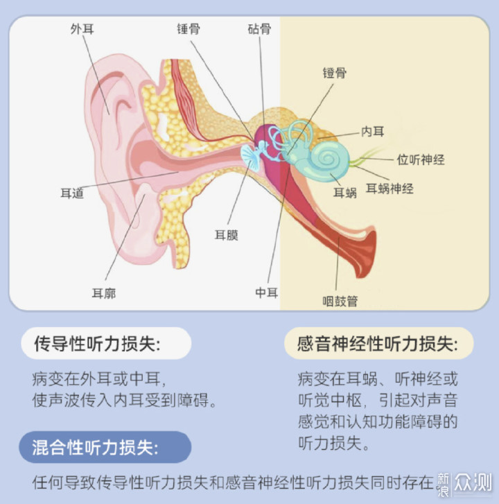 左点光大夫助听耳机｜让听障人士听到更多声音_新浪众测