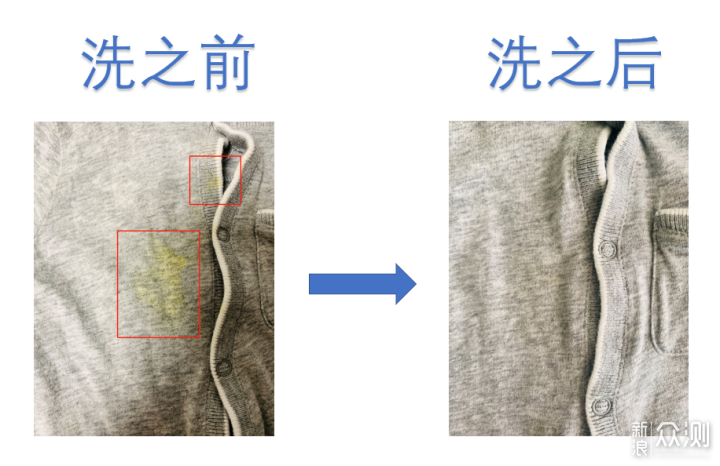 衣服分类洗，宝妈少费心，TCL双筒洗衣机体验_新浪众测