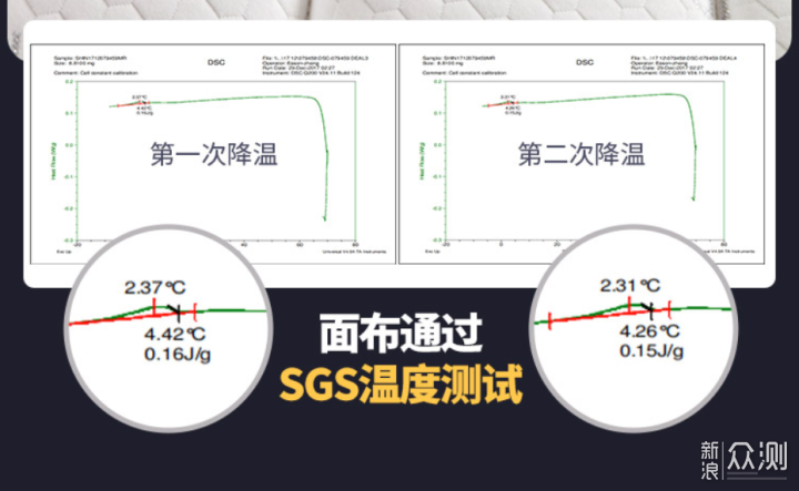 多重透气保障，支撑、回弹双优，雅兰6D空气垫_新浪众测