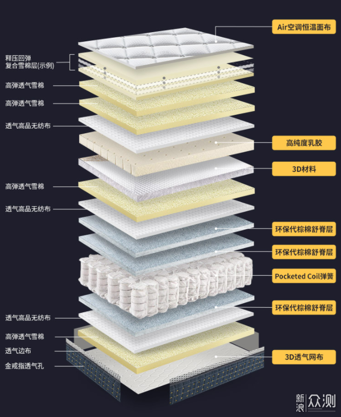 多重透气保障，支撑、回弹双优，雅兰6D空气垫_新浪众测