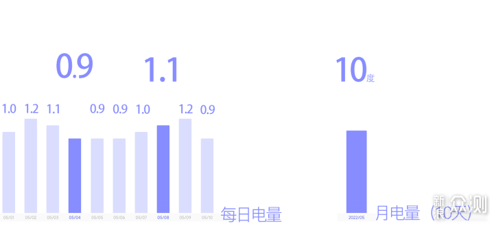 两千多不到的国产冰箱，性价比真的那么强吗？_新浪众测