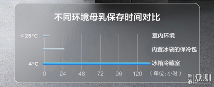 两千多不到的国产冰箱，性价比真的那么强吗？_新浪众测