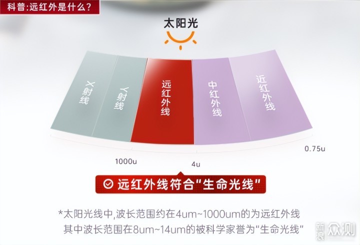 苏泊尔、钛古、东芝三款3K+电饭煲横评！_新浪众测