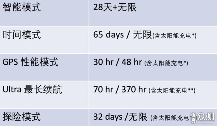 可玩性极高的本能2航海王联名版——粉嫩乔巴_新浪众测