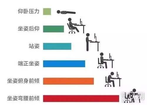 久坐办公必备，SKG按摩腰靠T5，便携按摩享受_新浪众测