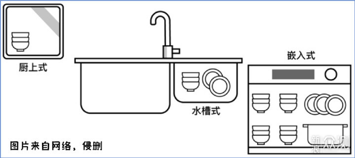 在家居一体化趋势下，浅谈厨电选购思路_新浪众测