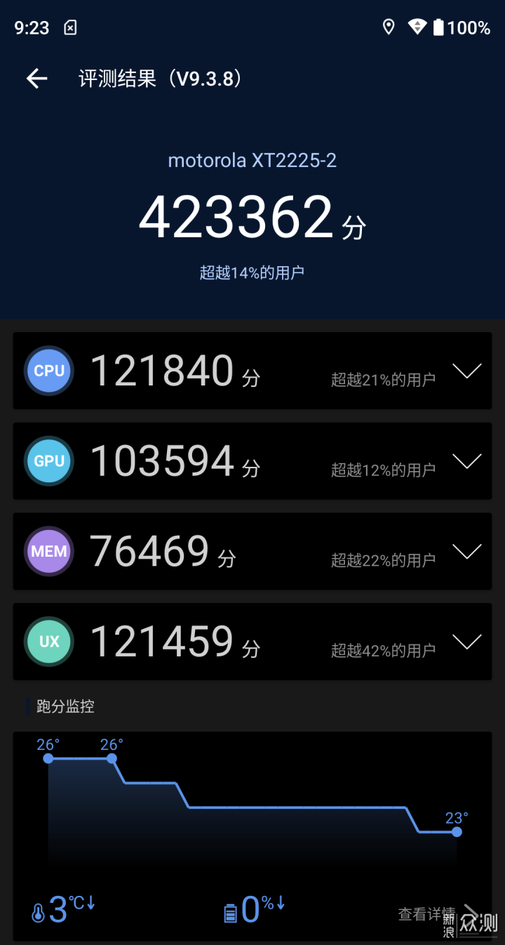 摩托罗拉G71s体验：性价比十足的高通双5G手机_新浪众测