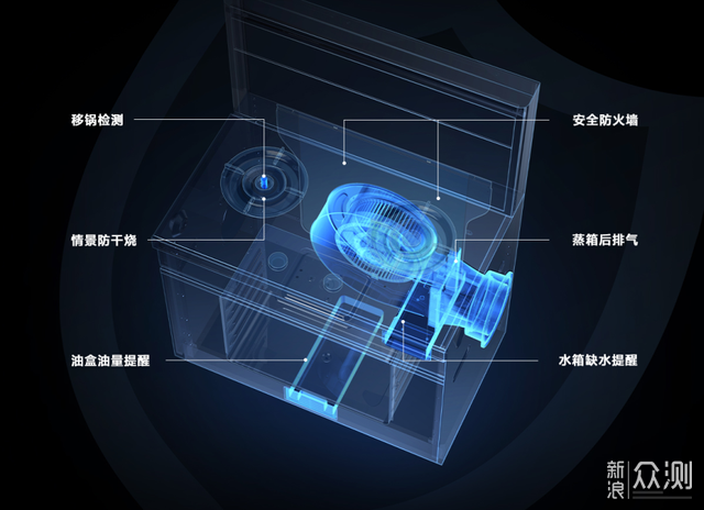 烟灶联动 NFC加持 米家智能蒸烤一体集成灶S1_新浪众测