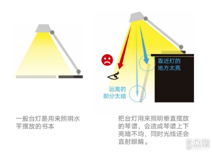 2000元钢琴灯是智商税吗？为啥不买200元的！_新浪众测