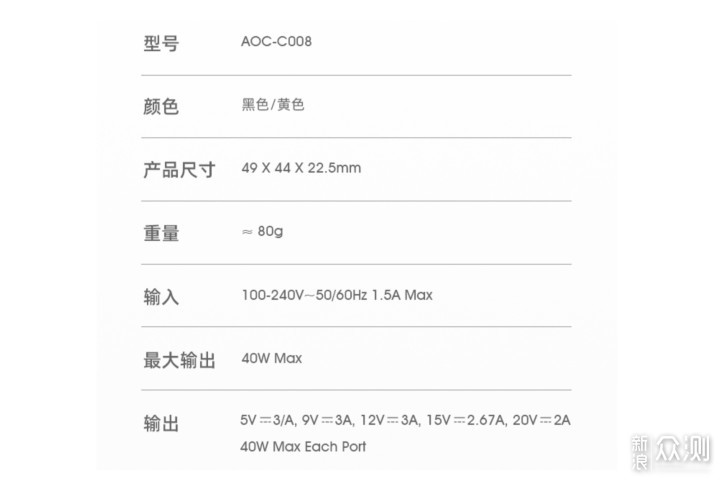 不只是“平替”！AOHi 40W双口充电器使用体验_新浪众测