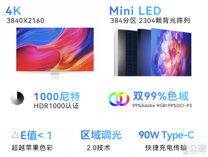 这参数和价格的miniLED专业显示器，要逆天_新浪众测