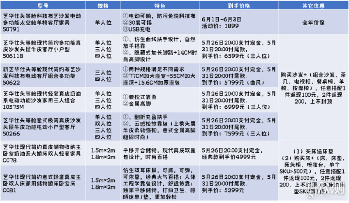 把头等舱搬回家，功能沙发选购攻略及爆款推荐_新浪众测