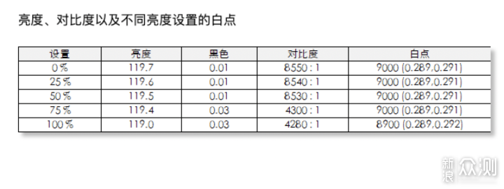 Mini LED加持，或为万元以内电视画质之王_新浪众测