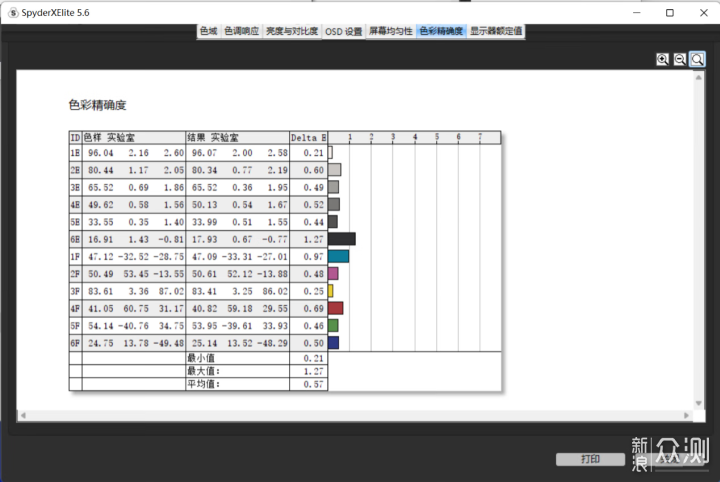 全球首款28英寸16:18魔方屏，LG 28MQ780开箱_新浪众测