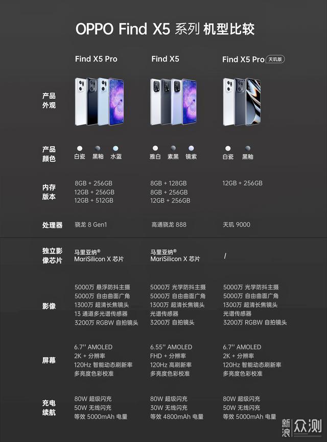 直降1100元！OPPO Find X5 Pro天玑版降价促销_新浪众测