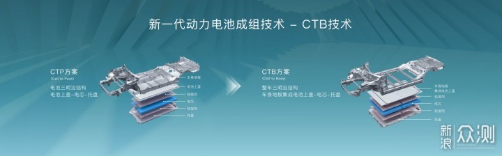 海豹全新CTB技术加持：海洋爆款得以“豹变”_新浪众测