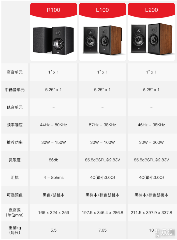 发烧级HiFi音响组建攻略_新浪众测