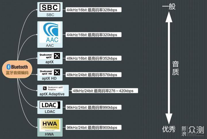 发烧级HiFi音响组建攻略_新浪众测