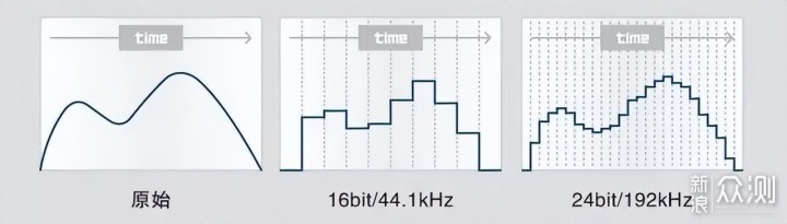 发烧级HiFi音响组建攻略_新浪众测