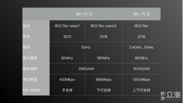 发烧级HiFi音响组建攻略_新浪众测