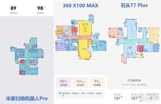 吸尘器、洗地机、扫地机器人有用吗？怎么选？_新浪众测