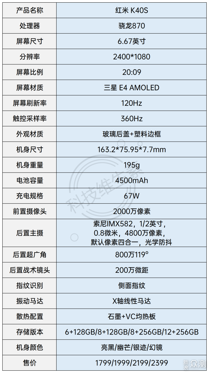 不愿意换手机是有原因的：红米K40S体验报告_新浪众测