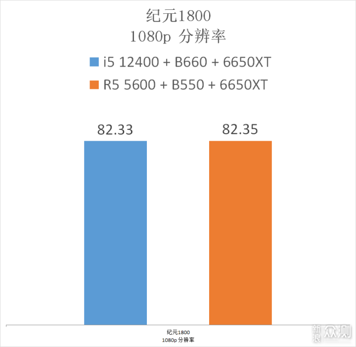 5600 降价了，它与 12400 选谁？实测告诉你_新浪众测