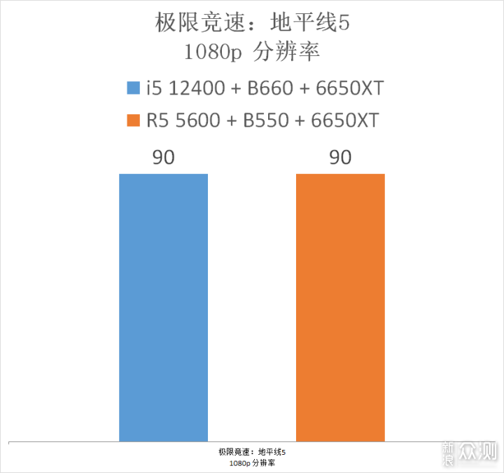 5600 降价了，它与 12400 选谁？实测告诉你_新浪众测