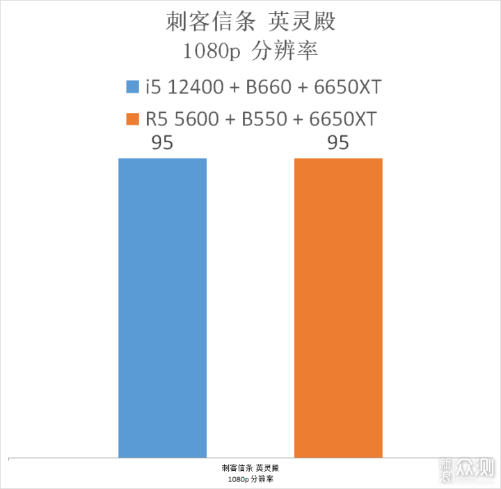 5600 降价了，它与 12400 选谁？实测告诉你_新浪众测