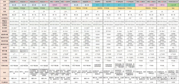 618系列攻略~16款热销日系空调助你备战618！_新浪众测