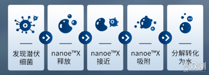 618系列攻略~16款热销日系空调助你备战618！_新浪众测