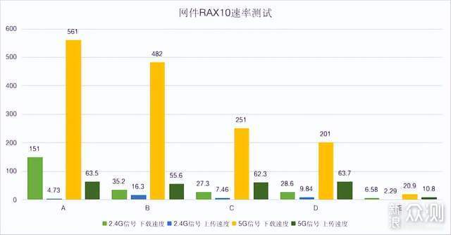 网件RAX10评测：游戏党的福音_新浪众测