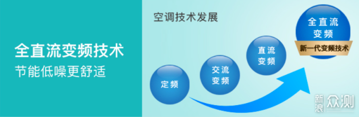 618系列攻略~16款热销日系空调助你备战618！_新浪众测