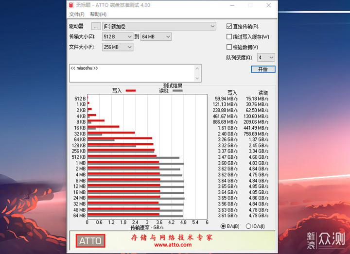 雷克沙NM760 PCIe 4.0固态硬盘：温控表现优秀_新浪众测