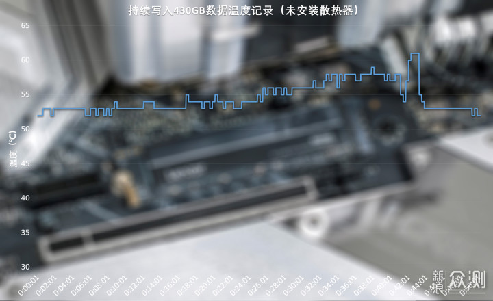 雷克沙NM760 PCIe 4.0固态硬盘：温控表现优秀_新浪众测