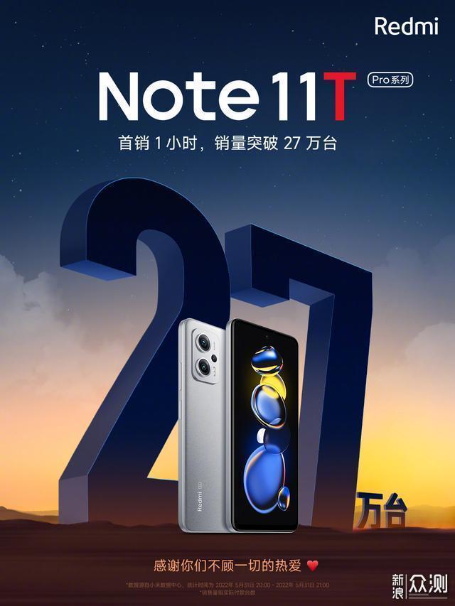 Redmi Note11T Pro系列：1小时销量破27万台_新浪众测