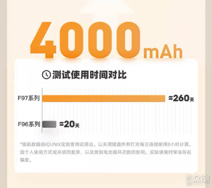 不到千元就能搞定的618数码好物_新浪众测