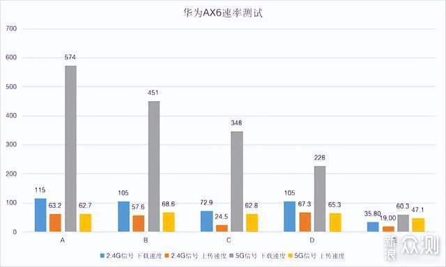 WiFi7功能提前体验，华为AX6路由器评测_新浪众测