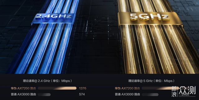 WiFi7功能提前体验，华为AX6路由器评测_新浪众测